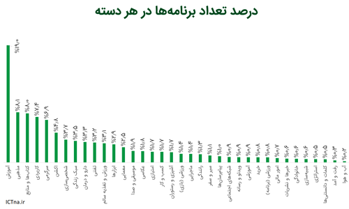popular application in iran.png